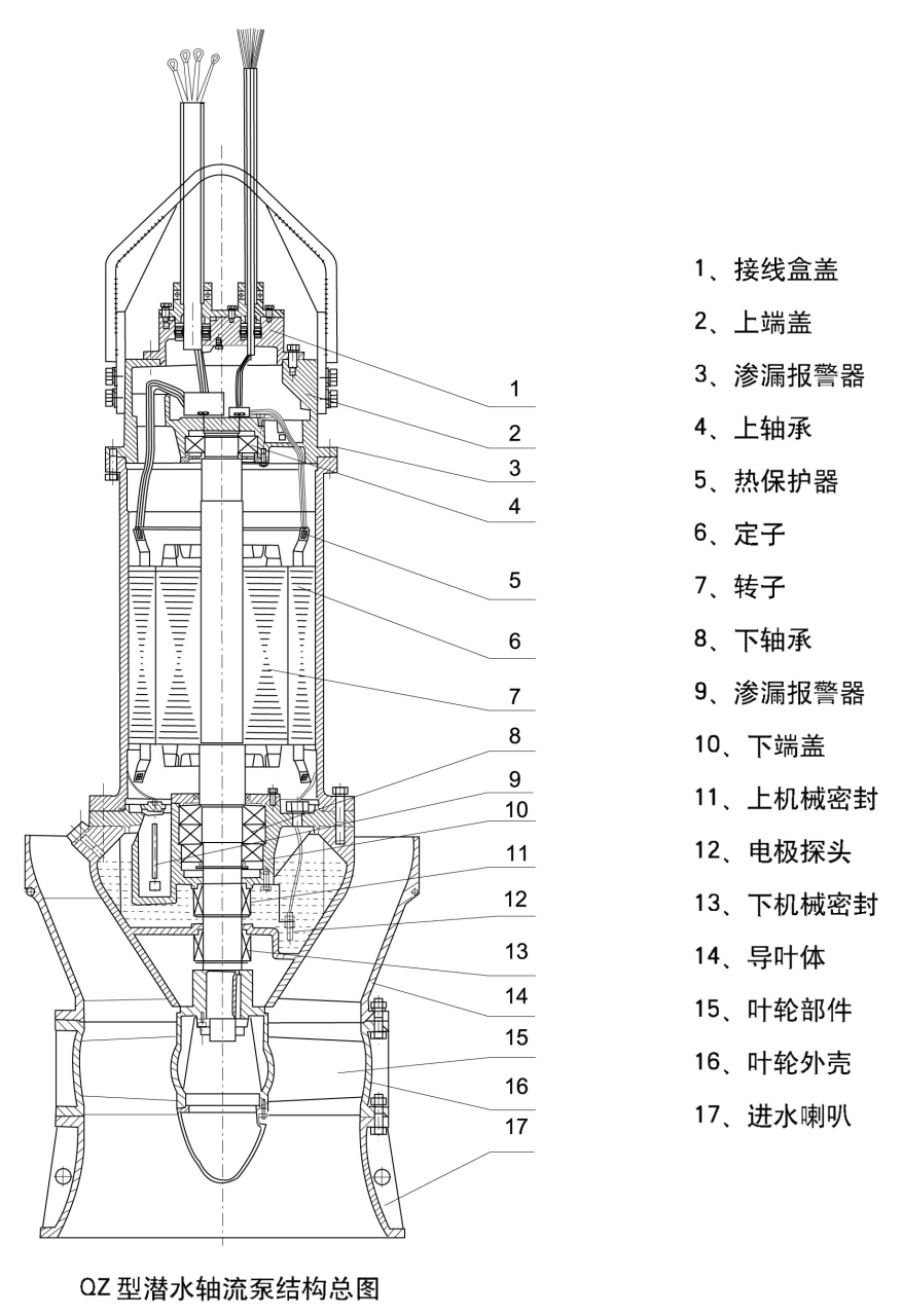 QZ潛水軸流泵,QH潛水混流泵 QZ潛水軸流泵,QH潛水混流泵