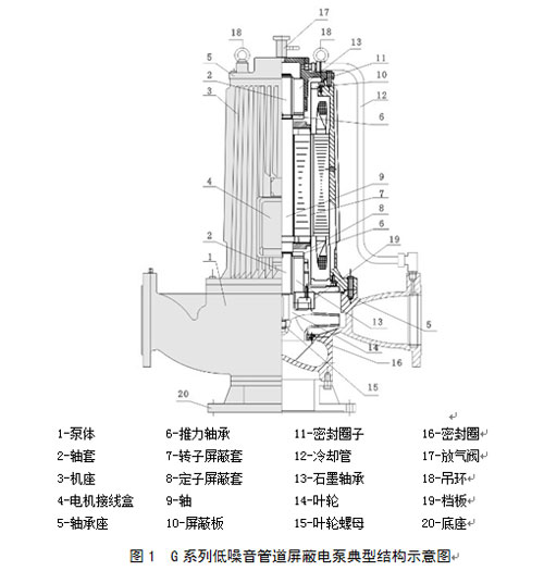 離心泵,立式節(jié)能離心泵,臥式離心泵,鑄鐵離心泵,不銹鋼離心泵,化工離心泵,屏蔽離心泵,防爆離心泵-上海滔浪泵閥科技有限公司 離心泵,立式節(jié)能離心泵,臥式離心泵,鑄鐵離心泵,不銹鋼離心泵,化工離心泵,屏蔽離心泵,防爆離心泵-上海滔浪泵閥科技有限公司